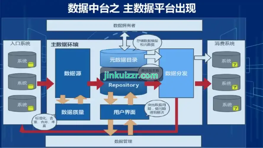 J9YOUXI直营物理模拟实时调优分析