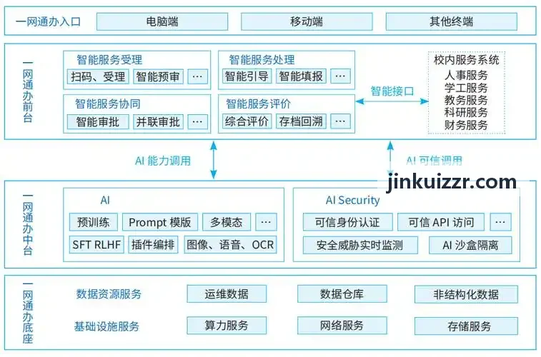 J9YOUXI官网跨平台渲染调试工作台
